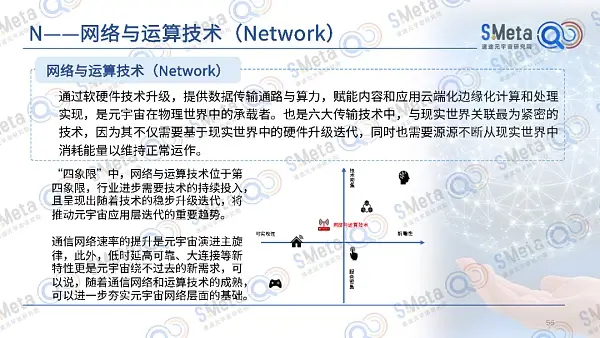 2022元宇宙产业发展趋势报告:元宇宙的四大特性