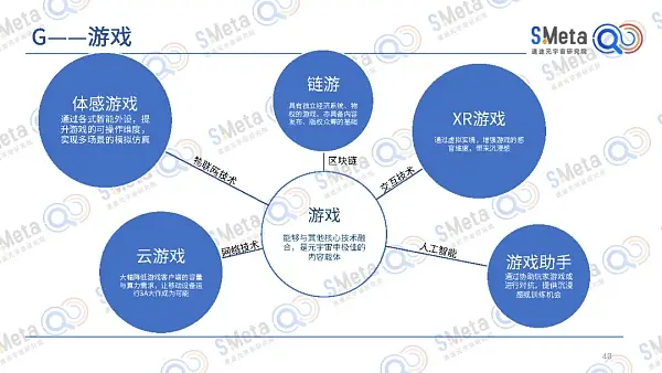 2022元宇宙产业发展趋势报告:元宇宙的四大特性