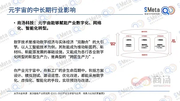 2022元宇宙产业发展趋势报告:元宇宙的四大特性