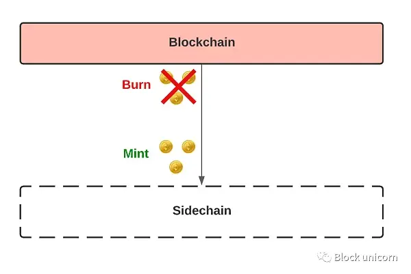 一文总览过去五年中 以太坊的可扩展性解决方案