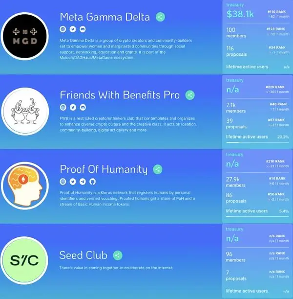 一文读懂DAO生态：发展脉络、类型、治理