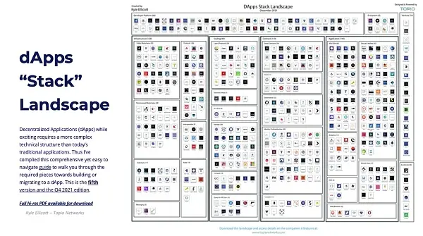 去中心化应用程序 (dApps) 发展现状及趋势回顾