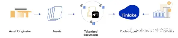 Messari 研究：Polkadot 生态系统回顾