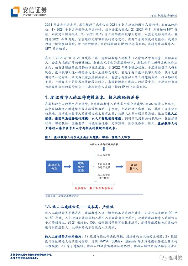 虚拟数字人的长短期展望：IP与赋能