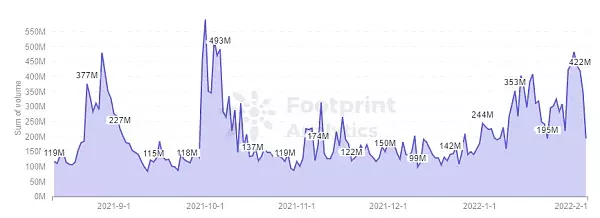 8个最适合艺术家发行NFT的交易市场