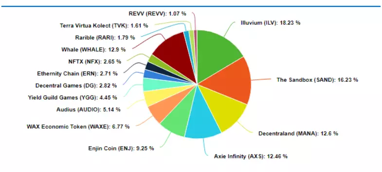 BitGo 在投注机构想要“主题”DeFi 代币时与 Index Coop 打交道