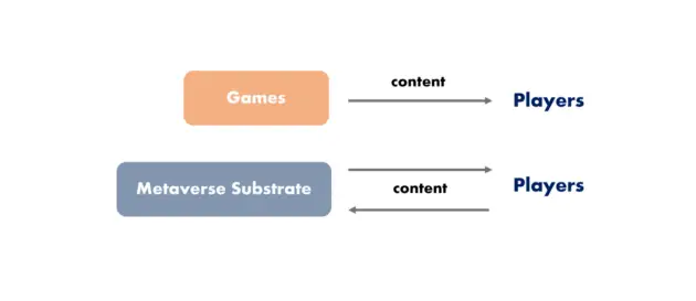 NFT：泡沫有多大？-8