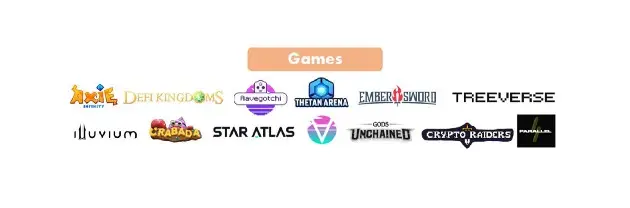 NFT：泡沫有多大？-7