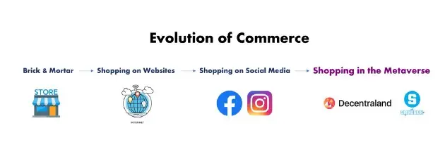 NFT：泡沫有多大？-11