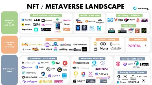 NFT：泡沫有多大？-2