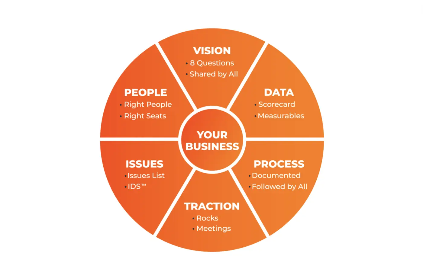 建立和扩展 Web3 服务公司-3