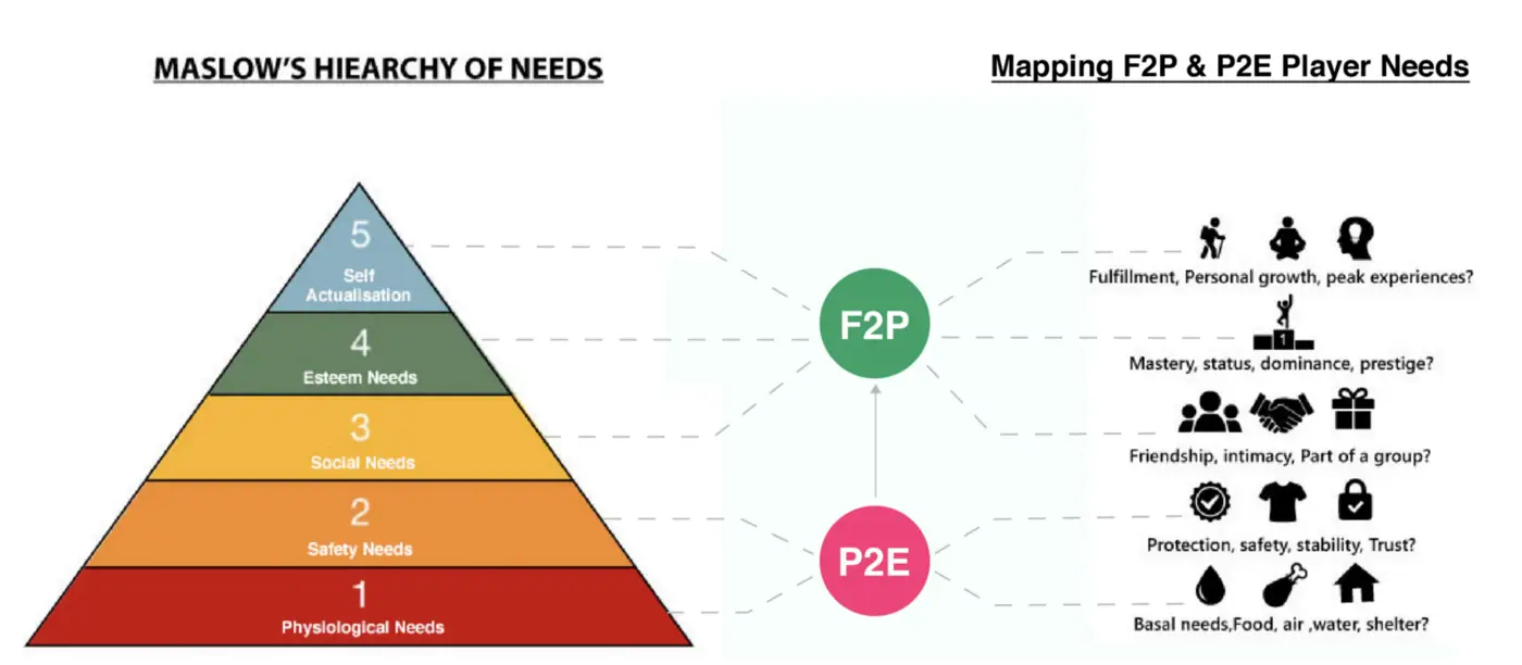 NFT 优先还是 NFT 兼容？P2E大规模采用的关键-5