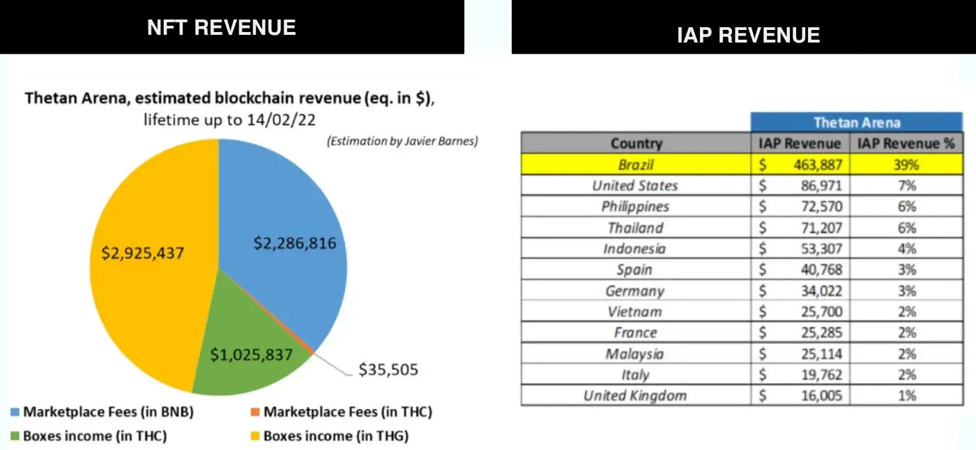 NFT 优先还是 NFT 兼容？P2E大规模采用的关键-16