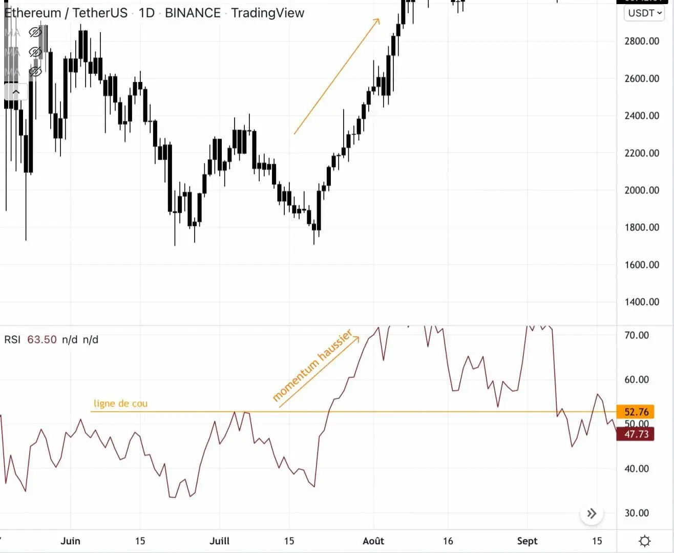 RSI，技术分析中不可或缺的工具-2