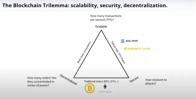 Layer 2 & Rollups：以太坊的未来-5