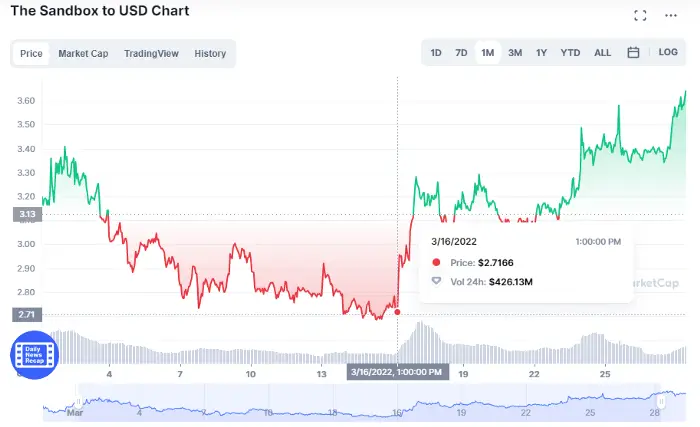 2022 年可能涨 10 倍的 3 种便宜得离谱的cryptos-3
