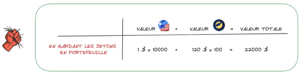 如何用你的加密货币产生被动收入？ 成为流动性提供者-8