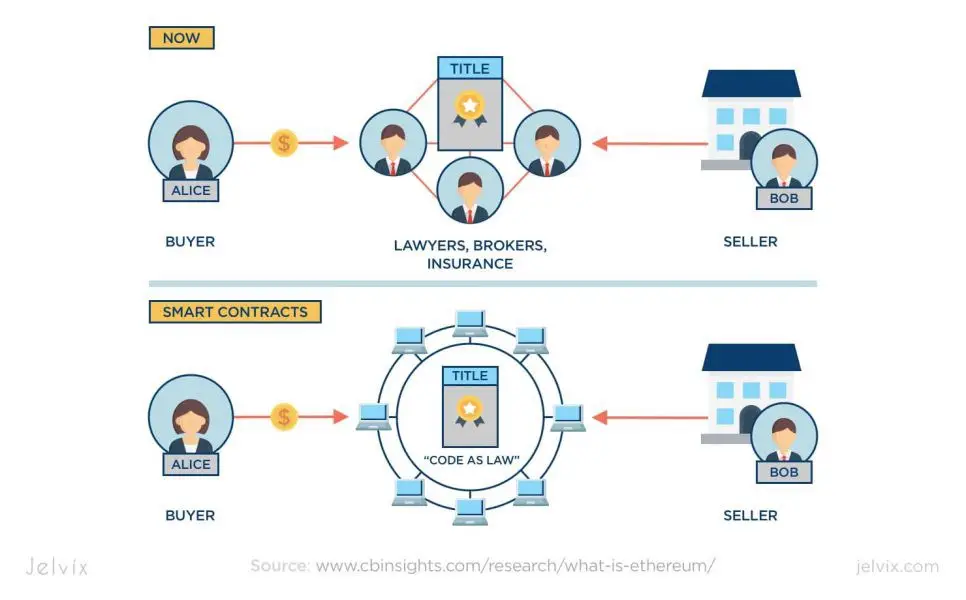 用于 Dapp 开发的前 10 个区块链 API。-5