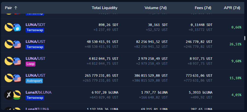 如何用你的加密货币产生被动收入？ 成为流动性提供者-12