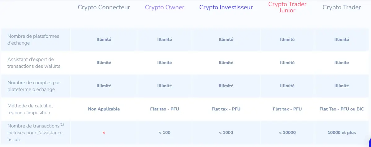 WALTIO 教程：点击几下即可对加密货币征税-2