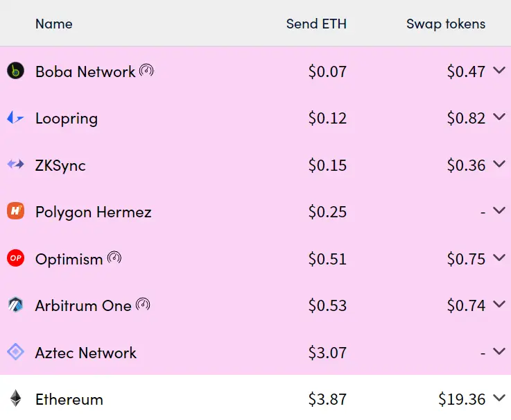 以太坊何时会最终扩展？-5