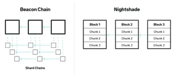 Messari 深度解析：为什么NEAR 会占据公链一席之地-5