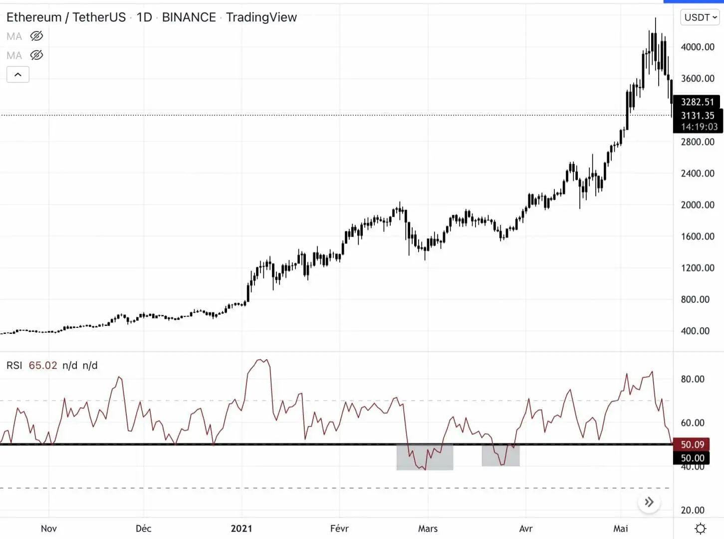 RSI，技术分析中不可或缺的工具-5