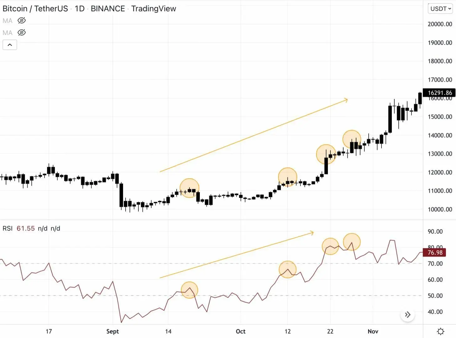 RSI，技术分析中不可或缺的工具-6