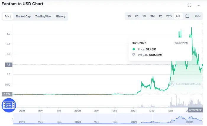 2022 年可能涨 10 倍的 3 种便宜得离谱的cryptos-5