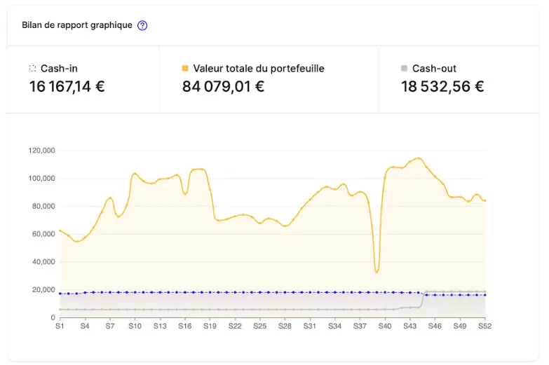 WALTIO 教程：点击几下即可对加密货币征税 - 20