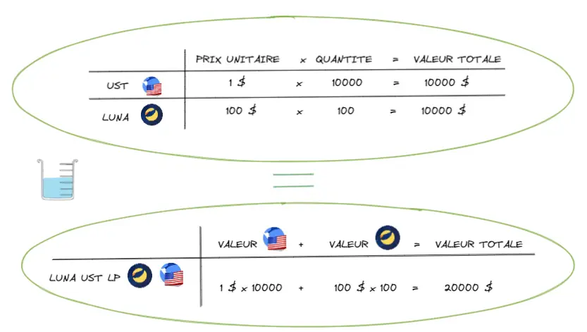 如何用你的加密货币产生被动收入？ 成为流动性提供者-6