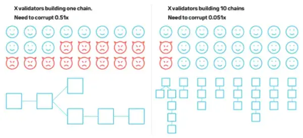Messari 深度解析：为什么NEAR 会占据公链一席之地-4