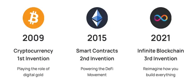 a16z 加密货币投资组合细分-8