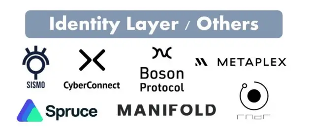 NFT：泡沫有多大？-6