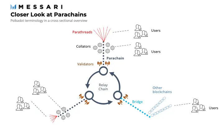 了解跨链和多链技术-2