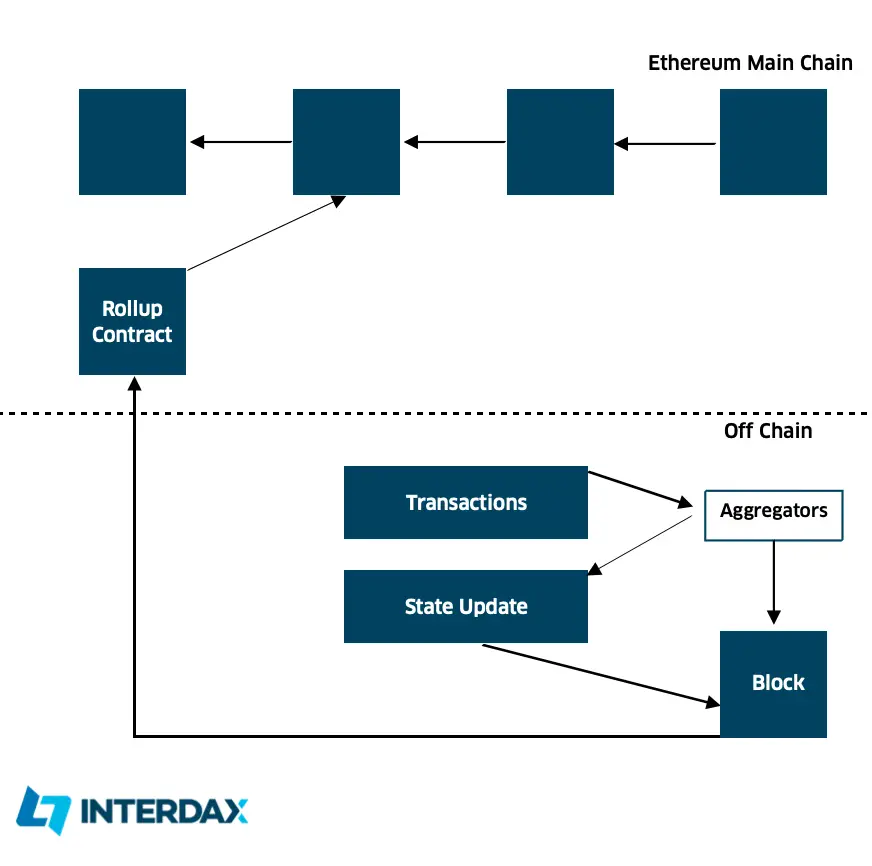 以太坊何时会最终扩展？-4