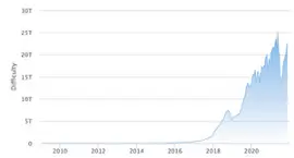 比特币算力和能源消耗-1