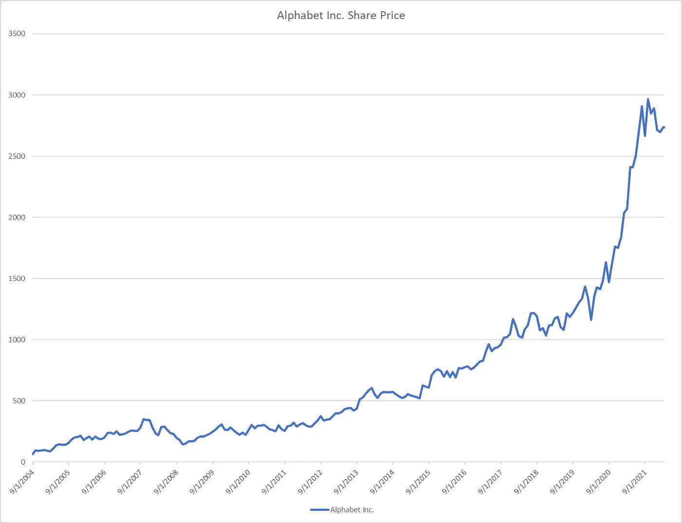 Web 1.0、Web 2.0 和 Web 3.0-3