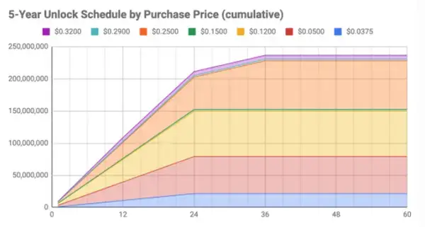Messari 深度解析：为什么NEAR 会占据公链一席之地-21