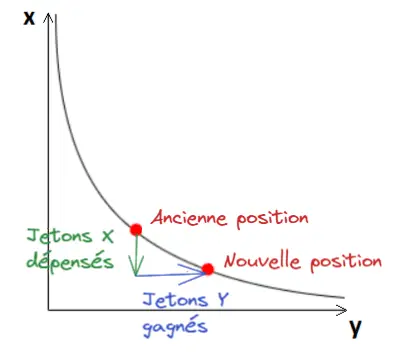 如何用你的加密货币产生被动收入？ 成为流动性提供者-2