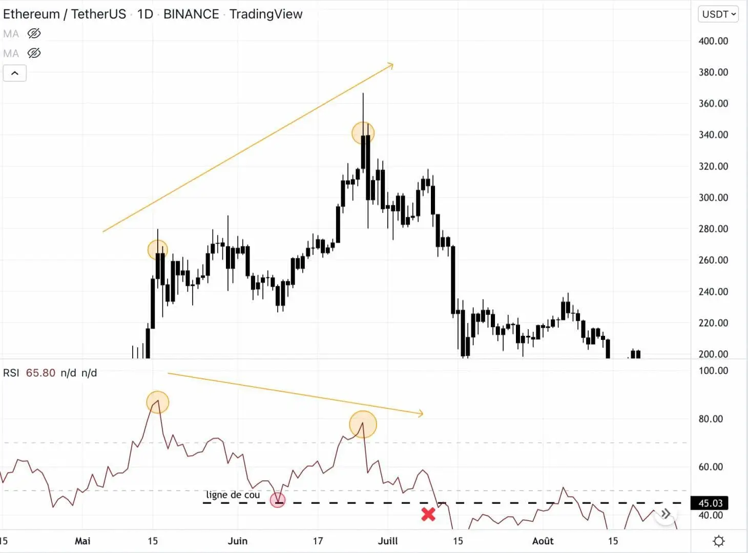 RSI，技术分析中不可或缺的工具-8