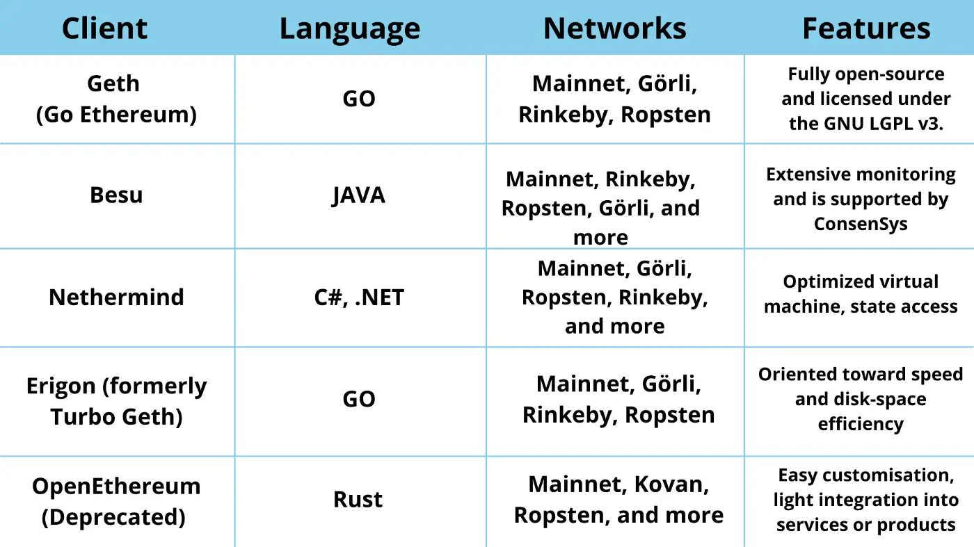 Web3：我应该使用 Infura / Alchemy 还是运行节点？-3