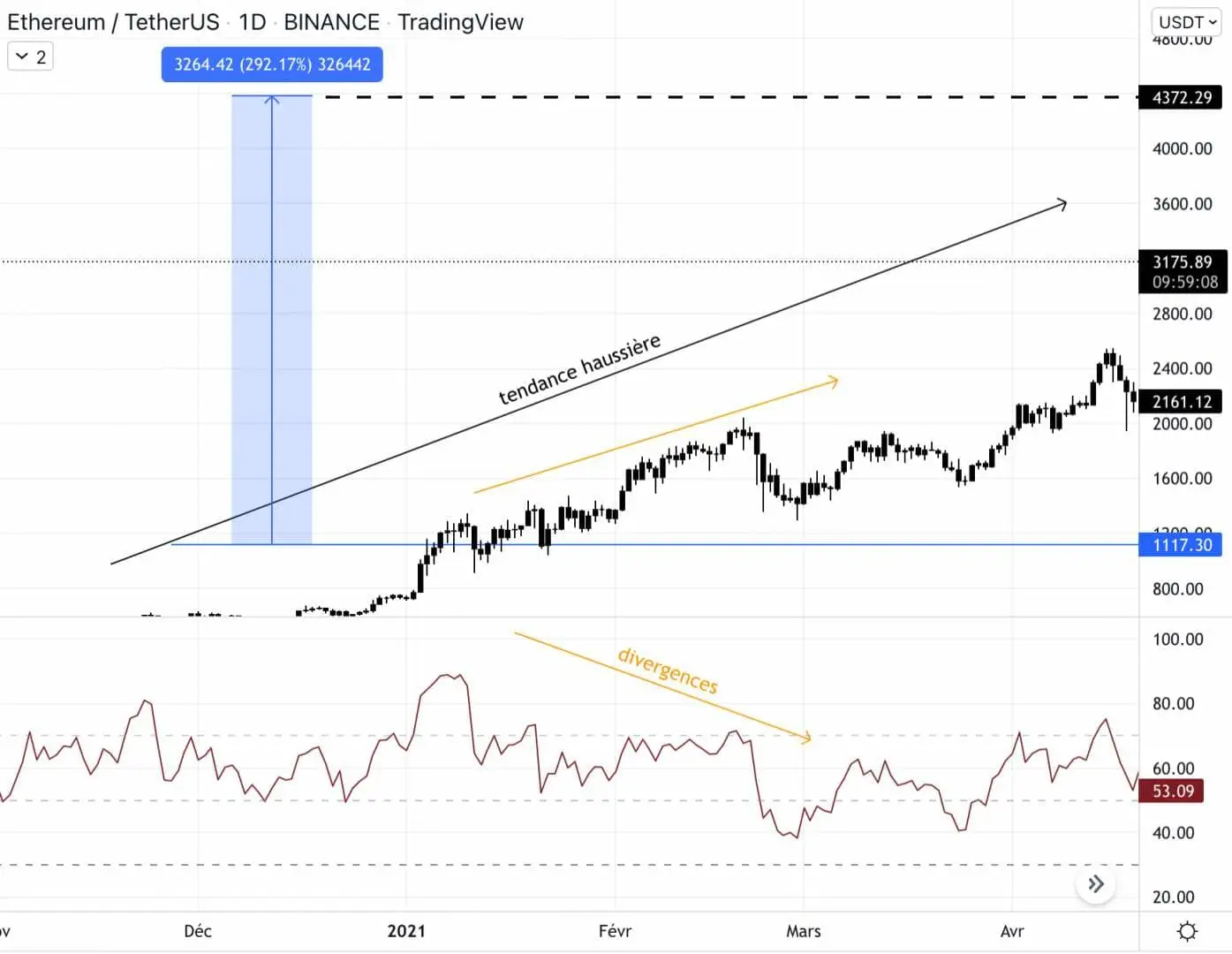 RSI，技术分析中不可或缺的工具-10