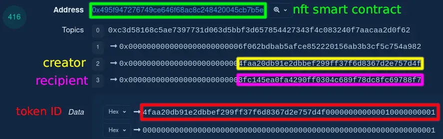 NFT 中的版权漏洞-1