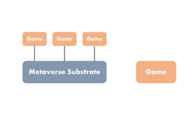 NFT：泡沫有多大？-9
