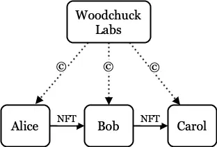 NFT 中的版权漏洞-5
