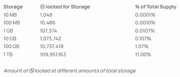 Messari 深度解析：为什么NEAR 会占据公链一席之地-9
