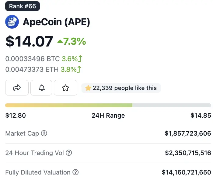 加密货币历史上最大的空投？-2