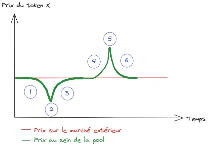 如何用你的加密货币产生被动收入？ 成为流动性提供者-3