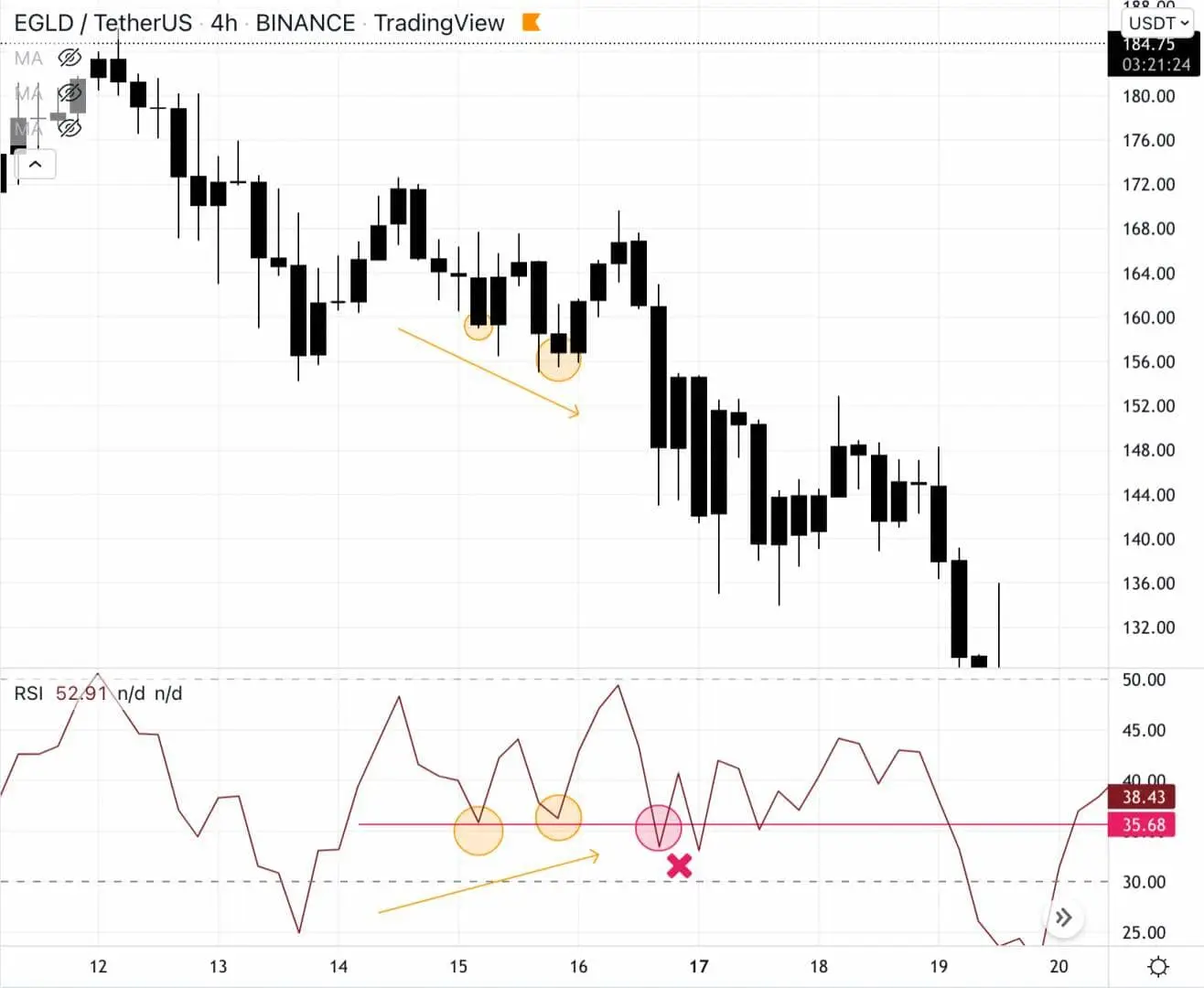 RSI，技术分析中不可或缺的工具-11